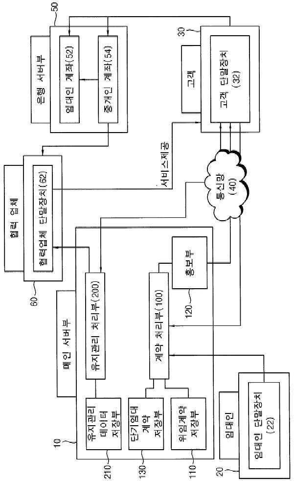 부동산 중개 서비스 제공 시스템 및 이를 이용한 부동산 중개 서비스 제공 방법 대표도면