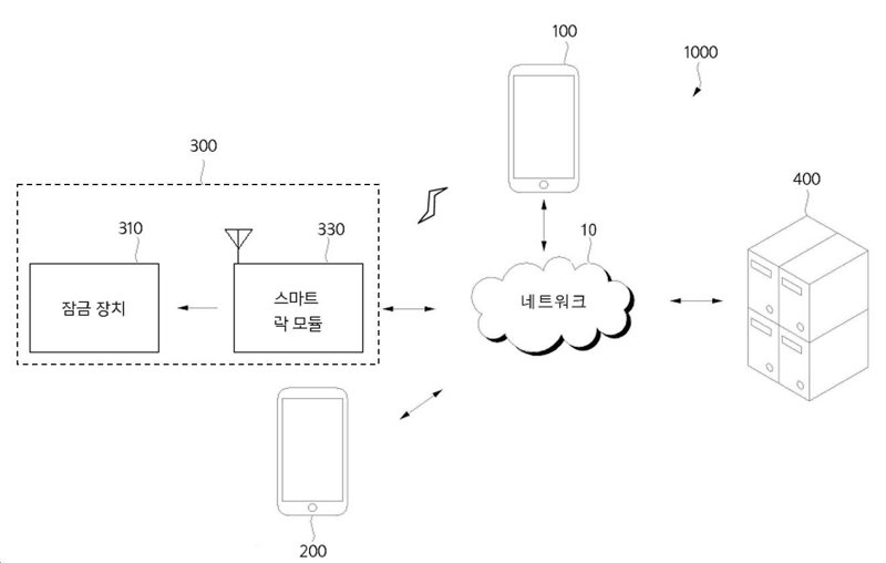 사용자 고유 식별키 등록 및 인증을 통한 공유서비스 관리 시스템 대표도면