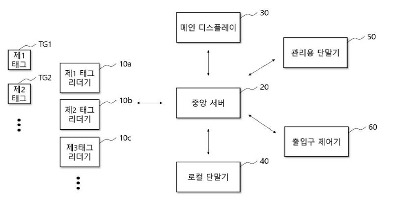 놀이시설용 태그 시스템 및 이를 이용한 태그 인식 방법 대표도면