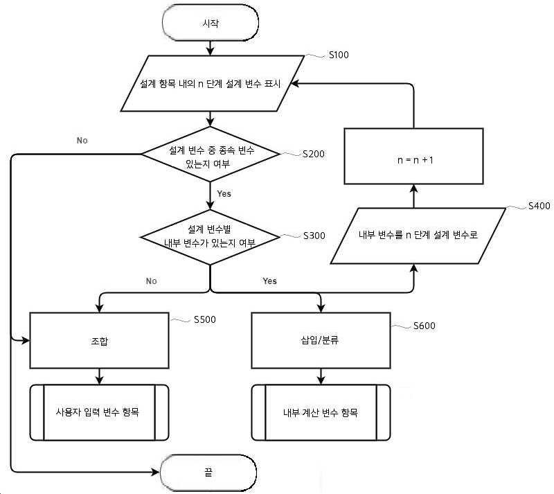 데이터베이스 기반 구조계산서 생성 방법 및 시스템 대표도면