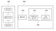 반도체 가공 장치를 진단하는 진단 시스템 및 그것의 제어 방법 대표도면