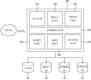건축/토목 구조물에 대한 3차원 설계를 위한 플랫폼 서비스 방법 및 시스템 대표도면
