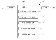 데이터 증강 기반 인공지능을 이용한 n치 예측 장치 및 방법 대표도면