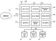 사용자 맞춤형 레시피에 따라 소분된 식재료를 제공하기 위한 서비스 방법 및 시스템 대표도면