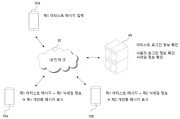 개인화 메시징 서비스 시스템 및 개인화 메시징 서비스 방법 대표도면