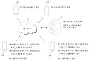개인화 메시징 서비스 시스템 및 개인화 메시징 서비스 방법 대표도면