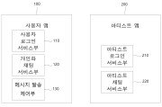 개인화 메시징 서비스 시스템 및 개인화 메시징 서비스 방법 대표도면