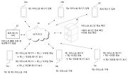 개인화 메시징 서비스 시스템 및 개인화 메시징 서비스 방법 대표도면