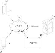 개인화 메시징 서비스 관련 부정 메시지 필터링 시스템 및 방법 대표도면