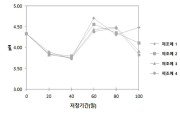 증류식 주류의 제조 방법 대표도면