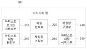 개인화 메시징 서비스 시스템 및 개인화 메시징 서비스 방법 대표도면