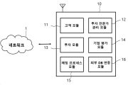인공지능에 기반한 투자유치 플랫폼 시스템 대표도면