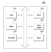 코호트 분석 기반의 스포츠 강좌 매칭 방법 및 시스템 대표도면