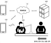 셀프서비스형 식당용 셀프 결제 시스템 및 방법 대표도면
