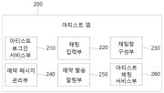 예약 발송 기능을 포함하는 개인화 메시징 서비스 방법 대표도면