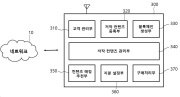 블록체인 기반의 nft가 적용된 객체 간의 매칭을 위한 플랫폼 시스템 대표도면