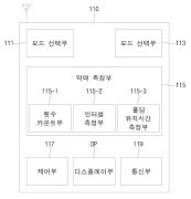 휴대용 스마트 악력기 및 이를 이용한 통합 건강관리 시스템 대표도면