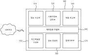 인공지능 기반 자기개선 게놈 시퀀싱을 통한 유전자 진단 시스템 대표도면