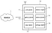 인공지능에 기반한 심리 맞춤 솔루션 제공 방법 및 시스템 대표도면
