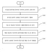 메타버스 기반 사용성테스트 플랫폼 서비스 제공 방법 및 시스템 대표도면