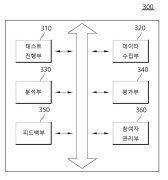 메타버스 기반 사용성테스트에서 테스트 참여자의 동작을 분석하기 위한 방법 및 시스템 대표도면