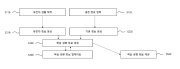 유전자 검사 정보 기반의 학습 성향 정보 판단 시스템 및 유전자 검사 정보 기반의 학습 성향 정보 판단 방법 대표도면