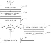전동휠체어의 자율주행 제어 시스템 및 방법 대표도면