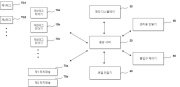 놀이시설용 터치 및 태그 시스템, 이를 이용한 터치 및 태그 인식 방법 대표도면