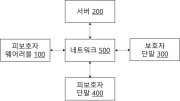 피보호자 상태 모니터링 시스템 및 피보호자 상태 모니터링 방법 대표도면