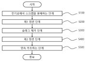 오스테나이트계 스테인리스강 제조 방법 대표도면