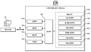 스마트 법률 관리 서버 및 이의 동작 방법 대표도면