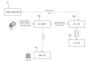펌뱅킹 시스템 및 이를 이용한 펌뱅킹 방법 대표도면