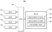 동적 법률 문서 생성 시스템 및 이의 동작 방법 대표도면