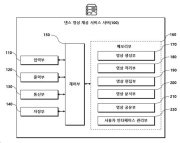 댄스 영상 서비스 제공 서버 및 이의 동작 방법 대표도면