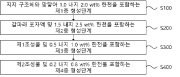 한천 베이스 갈파래 포자 생육 적층 구조체 대표도면