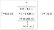 포트 홀 탐색 시스템 및 이를 이용한 포트 홀 탐색 방법 대표도면