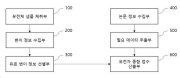 Snp를 이용하여 유전자 종합 점수를 산출하는 시스템 및 snp를 이용하여 유전자 종합 점수를 산출하는 방법 대표도면