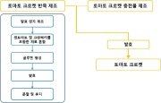 토마토를 포함하는 크로켓의 제조 방법 대표도면