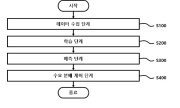 수소 융복합 마이크로 그리드 통합 에너지 관리 시스템 및 이의 운용 방법 대표도면