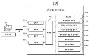 스마트 계약 관리 서버 및 이의 동작 방법 대표도면
