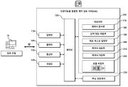 인공지능을 활용한 계약 검토 서버 및 이의 동작 방법 대표도면