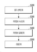 리필과 리사이클링을 지원하는 시스템 및 방법 대표도면