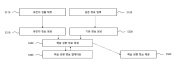 유전자 검사 정보 기반의 학습 성향 정보 판단 시스템 및 유전자 검사 정보 기반의 학습 성향 정보 판단 방법 대표도면