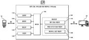 원격 진료 서비스를 위한 메타버스 서버 및 이의 제공 방법 대표도면