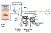 예비력 대체를 위한 이동형 ess 시스템 및 이의 운용 방법 대표도면
