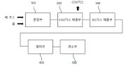 에틸렌옥사이드 멸균기 폐가스 처리 장치 및 방법 대표도면