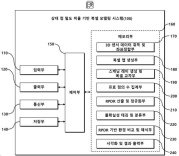 상대 점 밀도 비율 기반 복셀 모델링 시스템 및 이의 제어 방법 대표도면