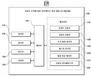 사용자 조작에 따른 인터랙티브 영상 재생 시스템 대표도면