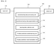 N-value prediction device and method using data augmentation-based artificial intelligence 대표도면