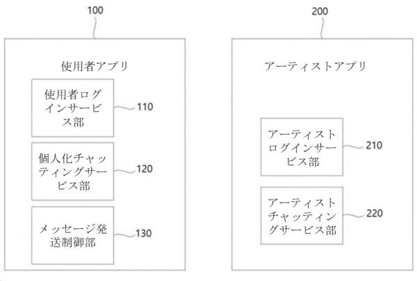 個人化メッセージングサービスシステムおよび個人化メッセージングサービス方法 대표도면